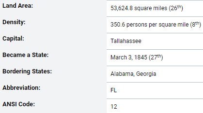 Basic demographic information about the state of Florida