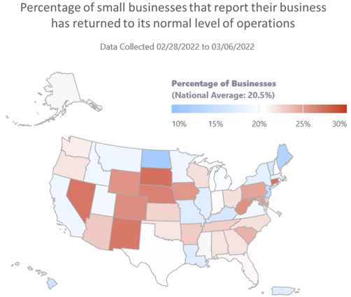 Percentage of small businesses that report their business has returned to its normal level of operations. Data collected 02/28/2022 to 03/06/2022.