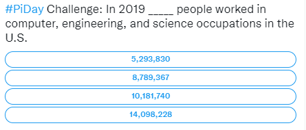 Pi Day Challenge: In 2019, how many people worked in computer, engineering, and science occupations? 5,293,830? 8,789,367? 10,181,740? 14,098,228?