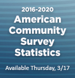American Community Survey 5-Year Estimates Coming 3/17
