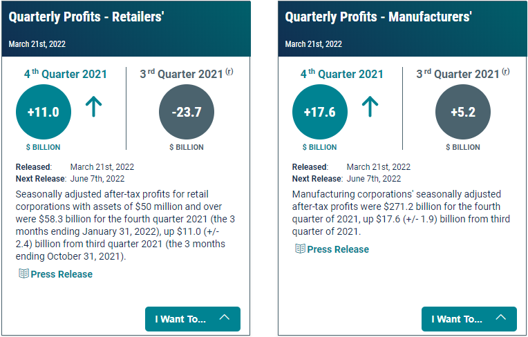 Economic Indicators: Quarterly Financial Report