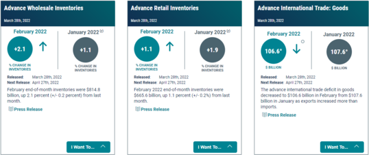 Advance Economic Indicators Report (International Trade, Retail, & Wholesale)
