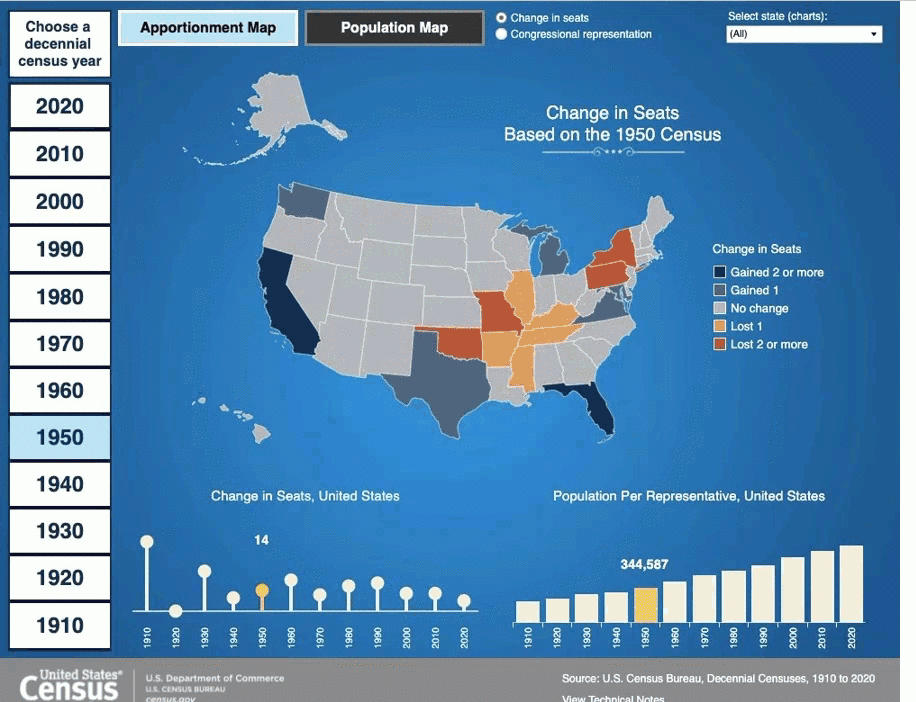 Animation: 1950 Apportionment Data Visualization