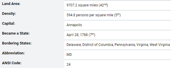 Basic demographic information for the state of Maryland