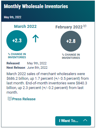 Economic Indicators: Monthly Wholesale Inventories