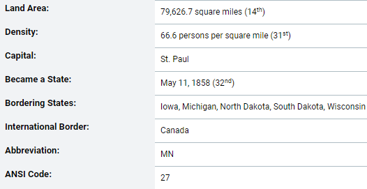 Basic demographic information for the state of Minnesota