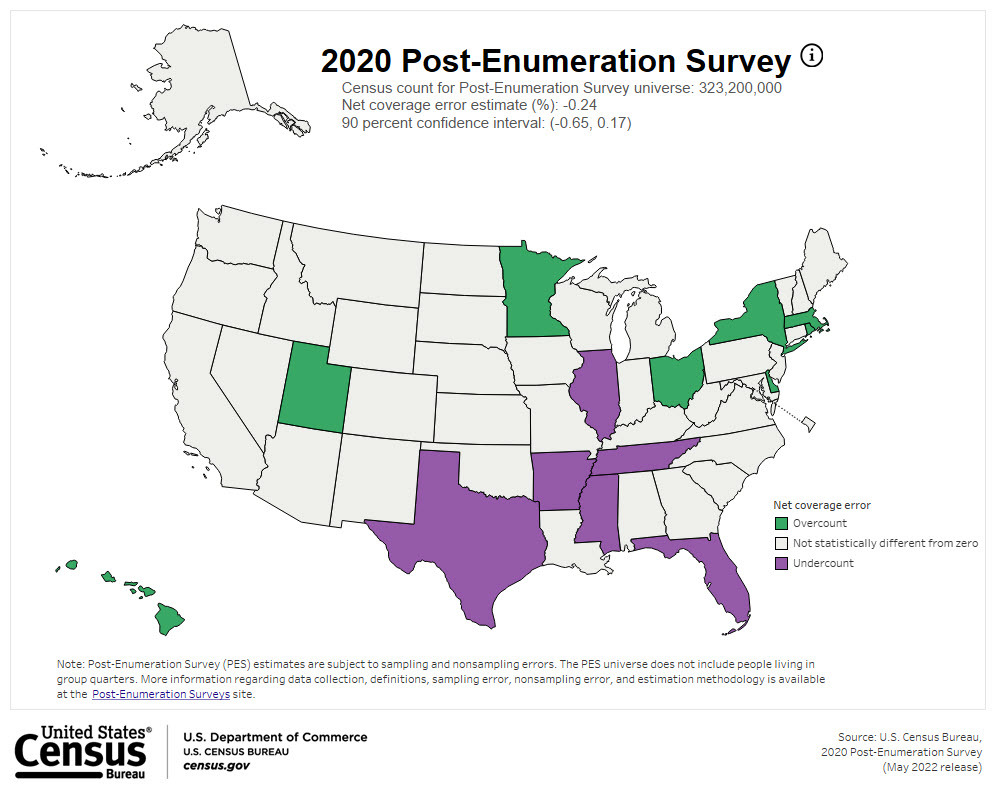 Census Bureau Releases 2020 Undercount And Overcount Rates By State And ...