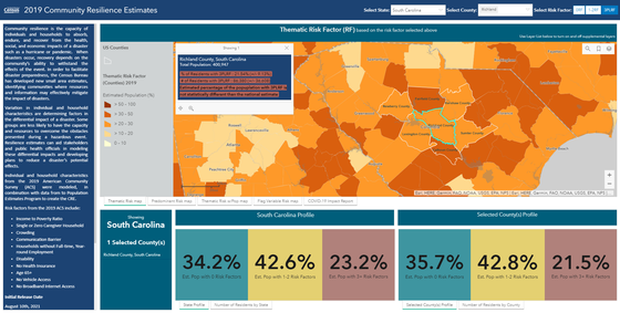 A screenshot with data from Richland County, South Carolina from the Census.gov Community Resilience Estimates