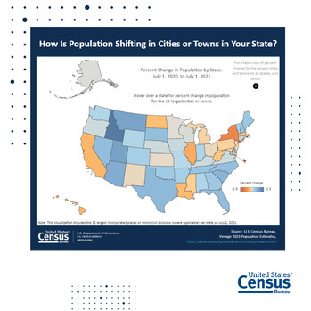 How Is Population Shifting in Cities or Towns in Your State