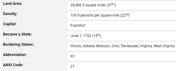 Basic demographic information about Kentucky