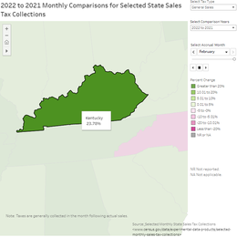 Kentucky: Monthly Comparisons for Selected State Sales Tax Collections
