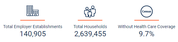 Tennessee demographics