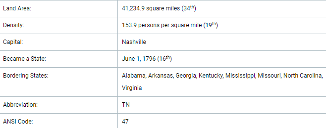 Basic information about the state of Tennessee