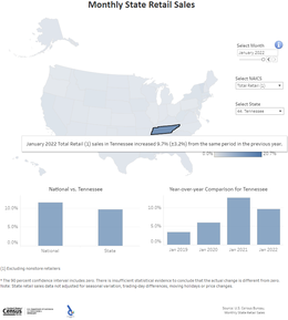 Monthly State Retail Sales: Tennessee
