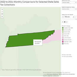 Tennessee: Monthly Comparisons for Selected State Sales Tax Collections