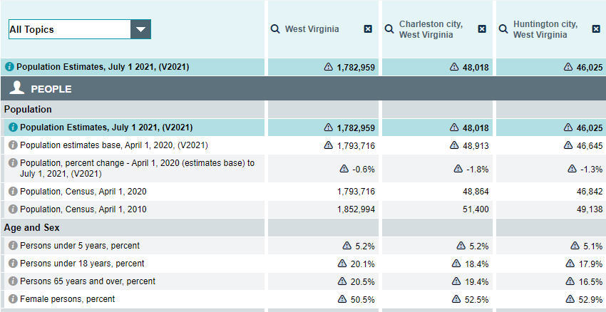 West Virginia population estimates