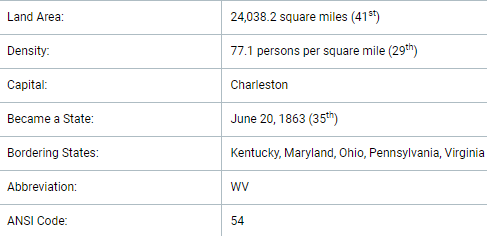 Basic information about the state of West Virginia