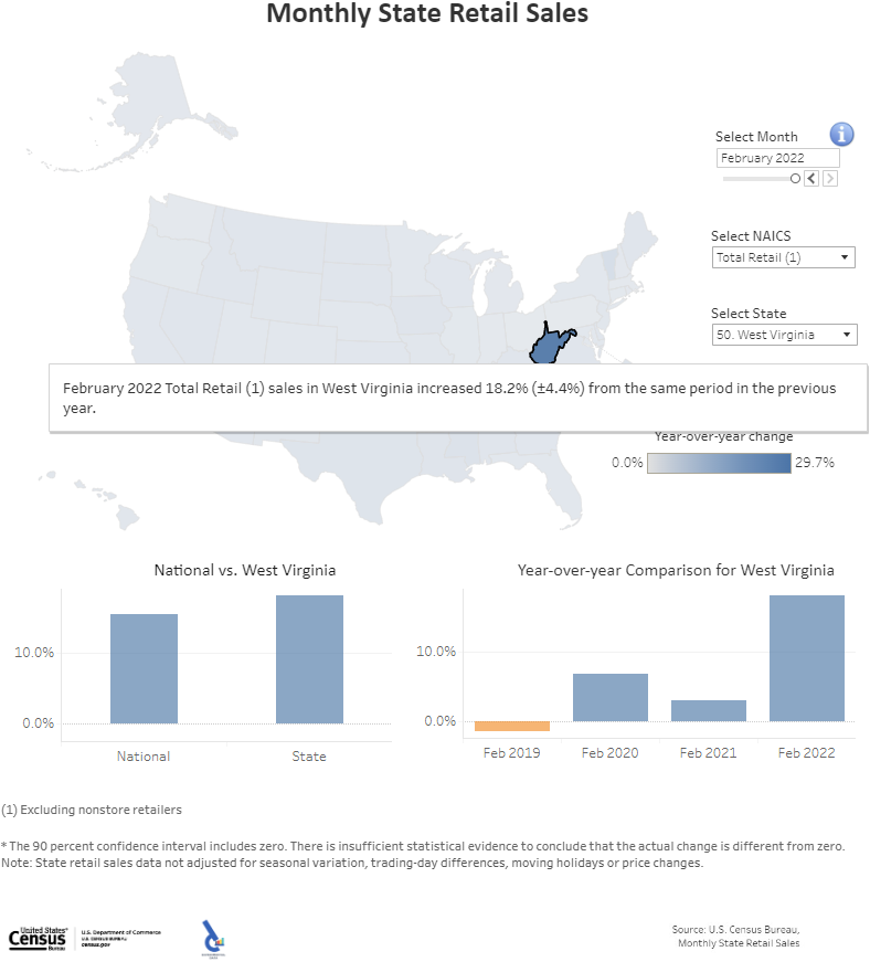 West Virginia: Monthly State Retail Sales