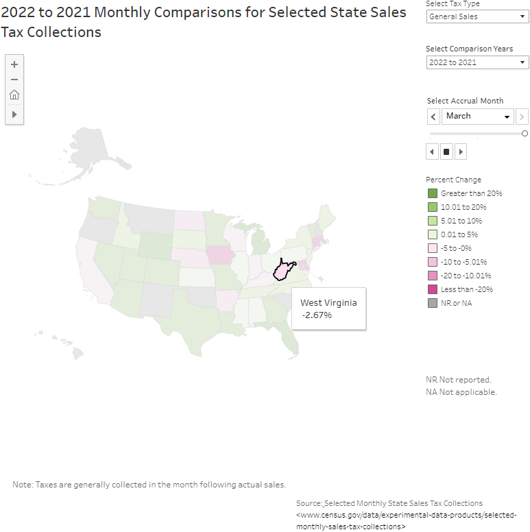 West Virginia: Monthly Comparisons for Selected State Sales Tax Collections
