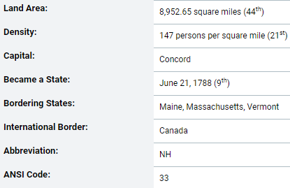 Basic information about the state of New Hampshire