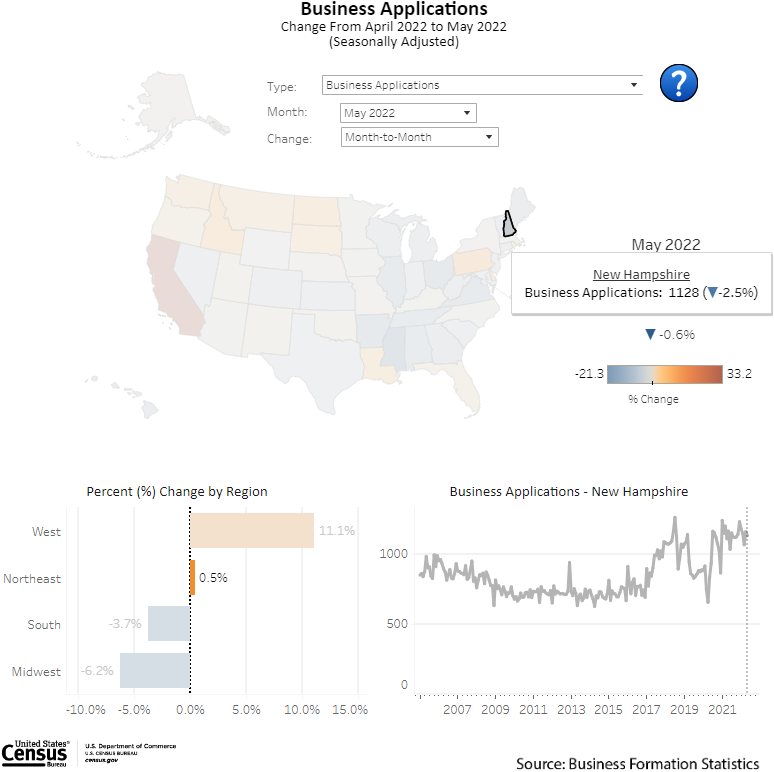 New Hampshire: Business Formation Statistics