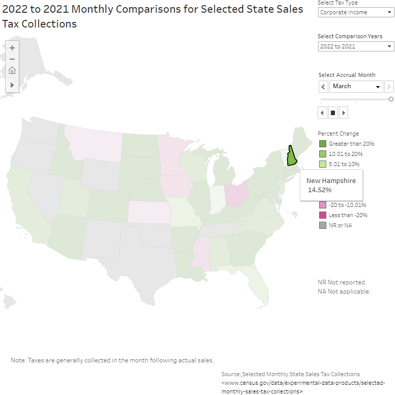 New Hampshire: Monthly Comparisons for Selected State Sales Tax Collections