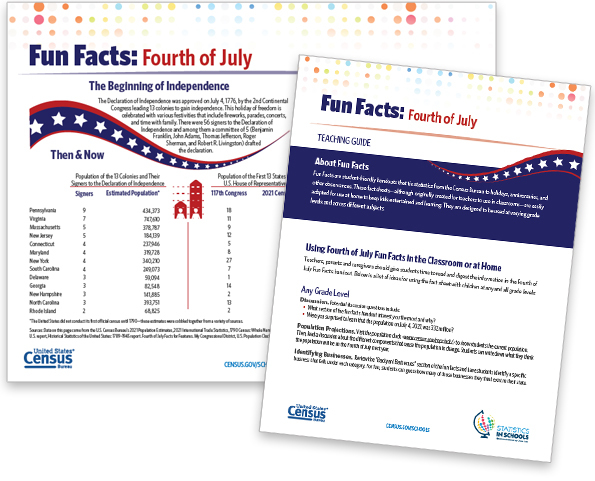 Fourth of July Fun Facts