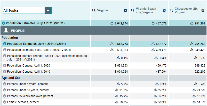 Population estimates and demographics for the state of Virginia