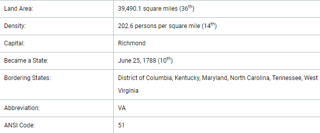 Basic information about the state of Virginia