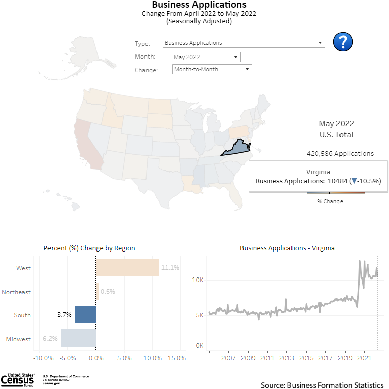 Virginia: Business Formation Statistics