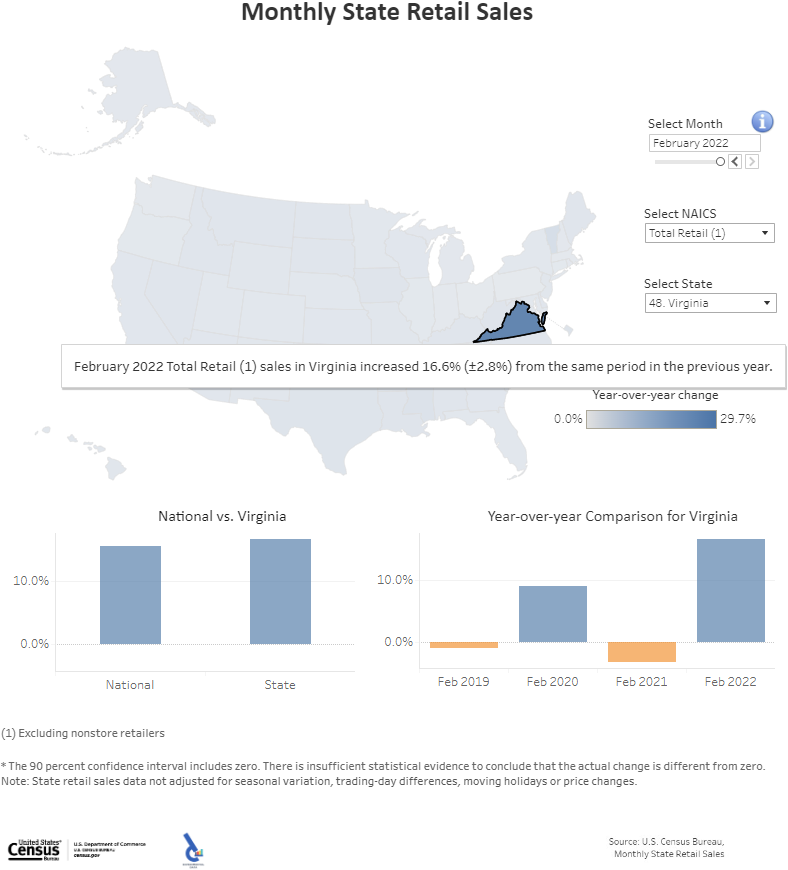 Virginia: Monthly State Retail Sales