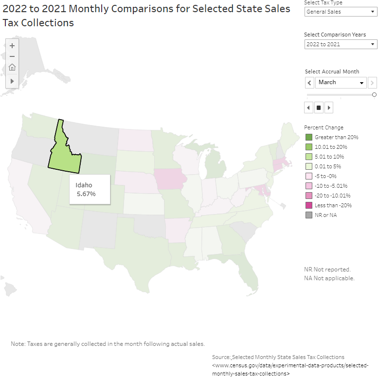 Idaho: Monthly Comparisons for Selected State Sales Tax Collections