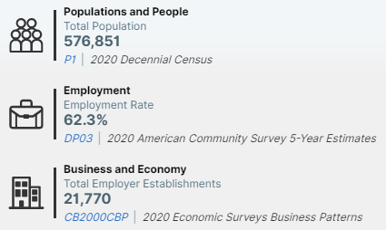 Wyoming population and demographics