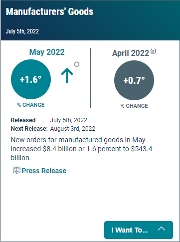 July 5, 2022 Economic Indicator: Manufacturers' Goods