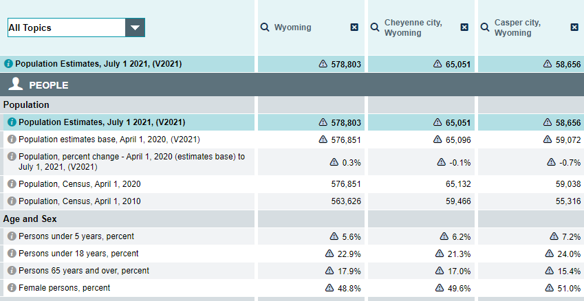 Wyoming population estimates