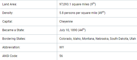 Basic information about the state of Wyoming