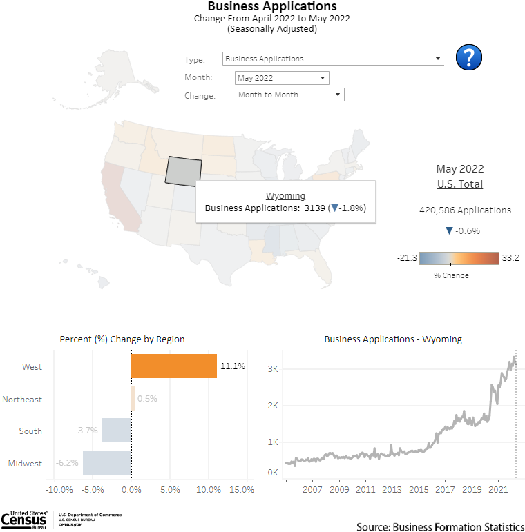 Wyoming: Business Formation Statistics