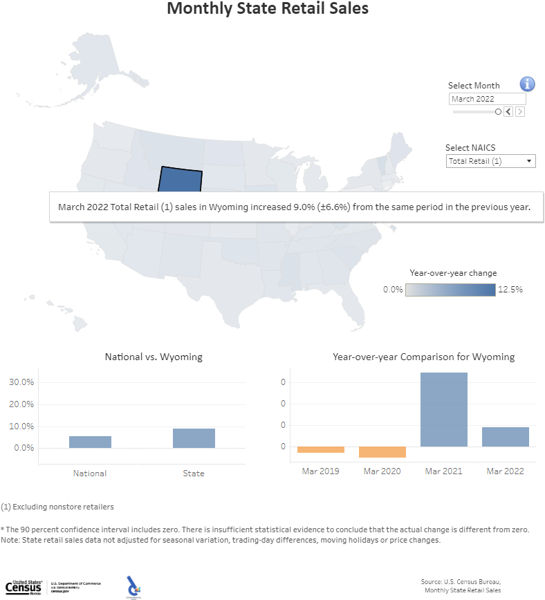 Wyoming: Monthly State Retail Sales