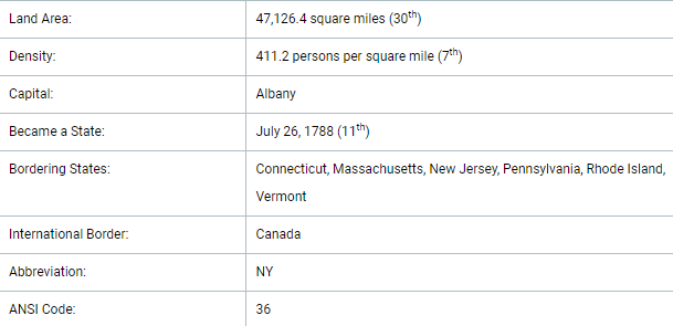 Basic information about New York state