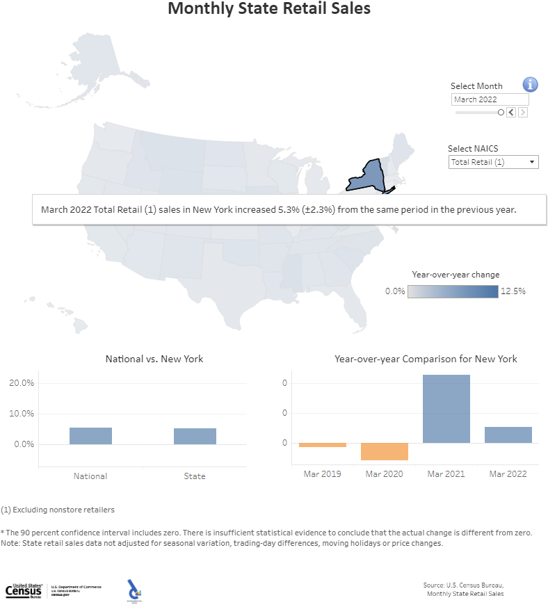 New York: Monthly State Retail Sales