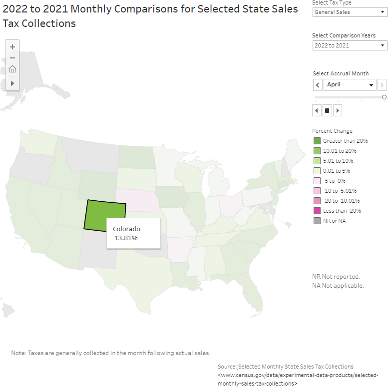 Colorado: Monthly Comparisons for Selected State Sales Tax Collections