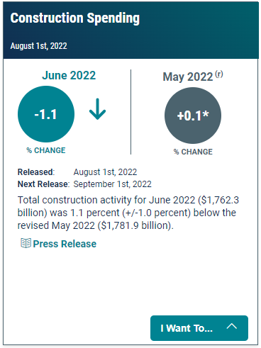 Construction Spending (Construction Put in Place)