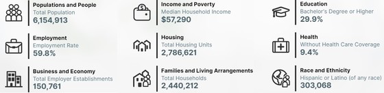 Missouri population and demographics