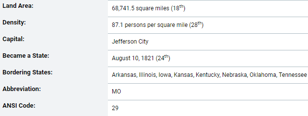 Basic information about Missouri