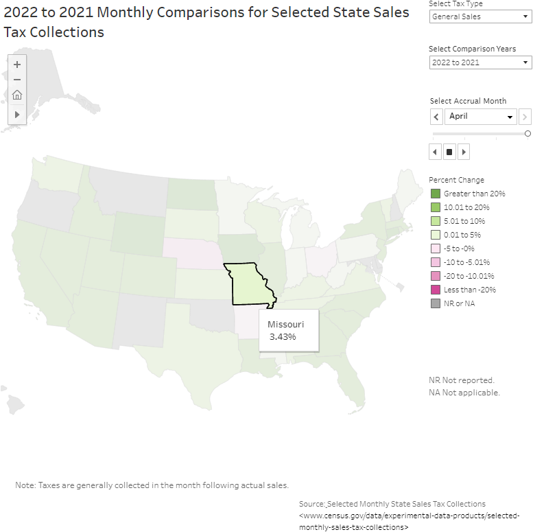 Missouri: Monthly Comparisons for Selected State Sales Tax Collections