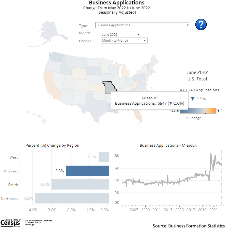 Missouri: Business Formation Statistics