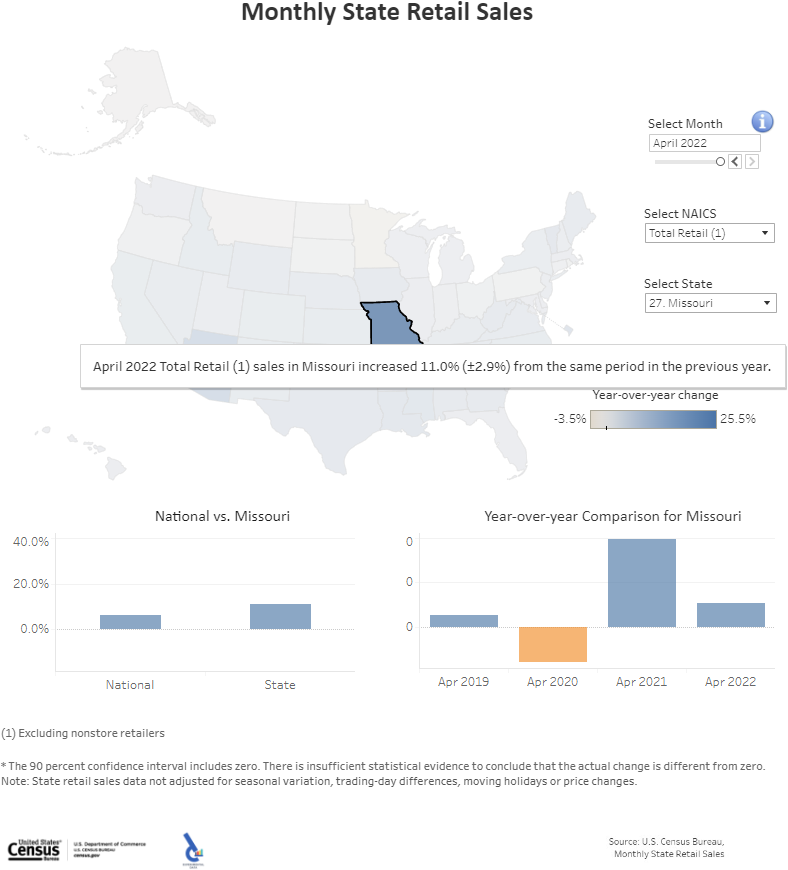 Missouri: Monthly State Retail Sales