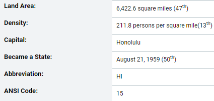 Basic information about Hawaii