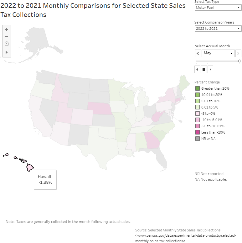 Hawaii - Monthly Comparisons for Selected State Sales Tax Collections