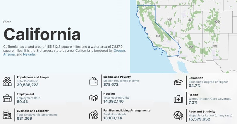 Stats and Facts About California Its 172nd Anniversary, and More